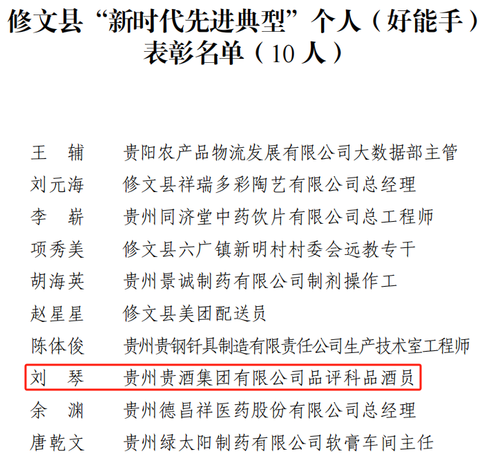 喜訊！公司2人榮獲修文縣“新時(shí)代先進(jìn)典型個(gè)人”榮譽(yù)稱(chēng)號(hào)2.png