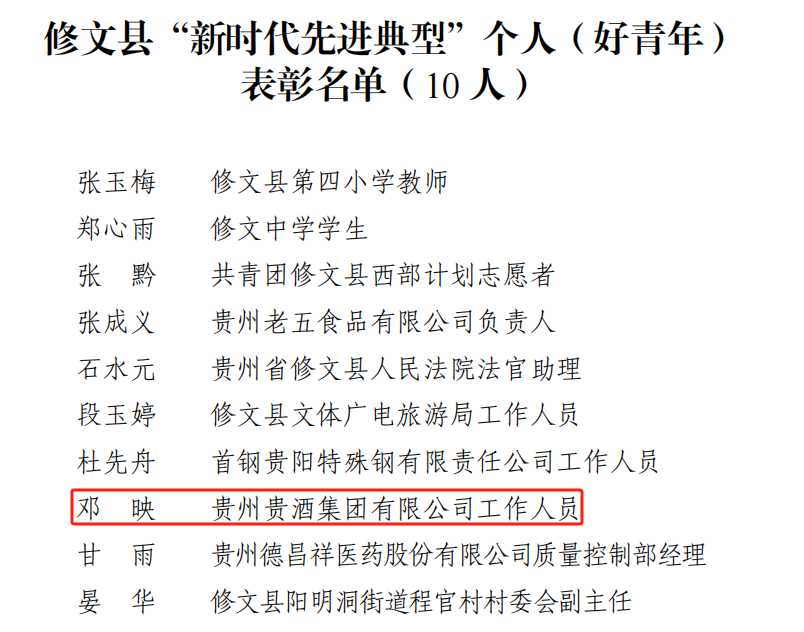 喜訊！公司2人榮獲修文縣“新時(shí)代先進(jìn)典型個(gè)人”榮譽(yù)稱(chēng)號(hào)1.png